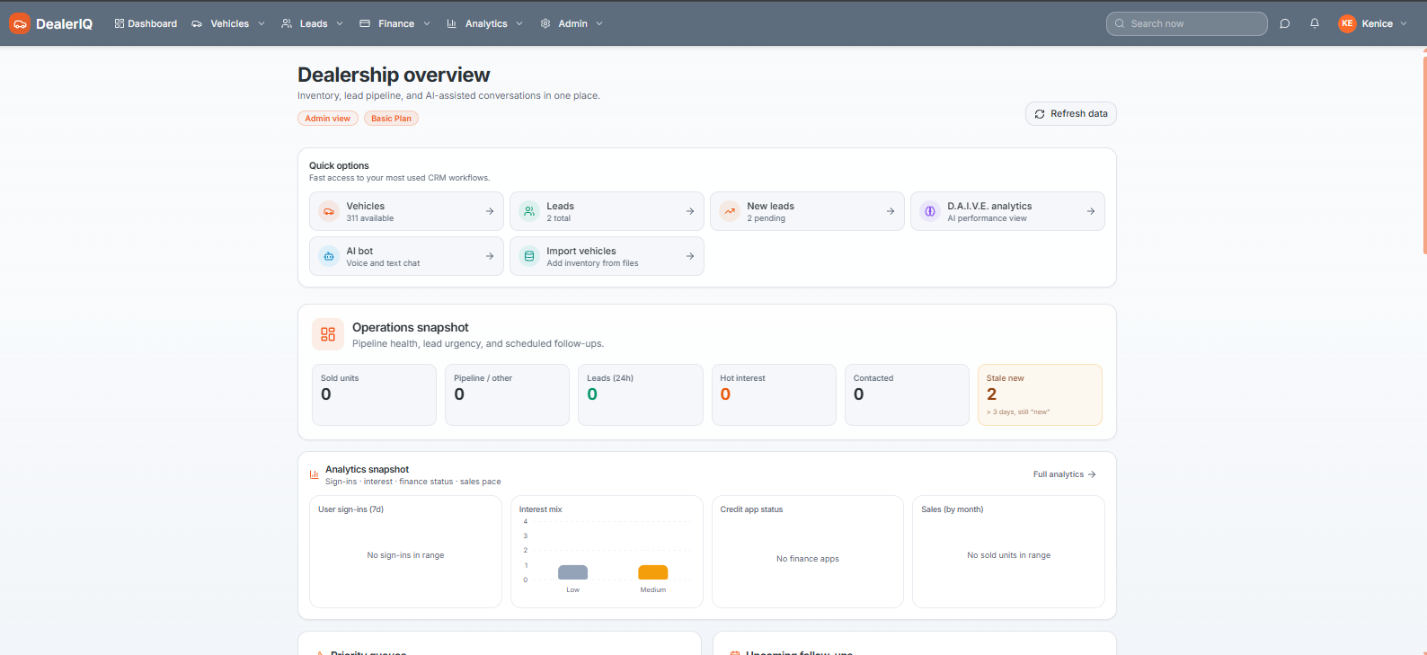 DealerIQ platform: Dealership overview